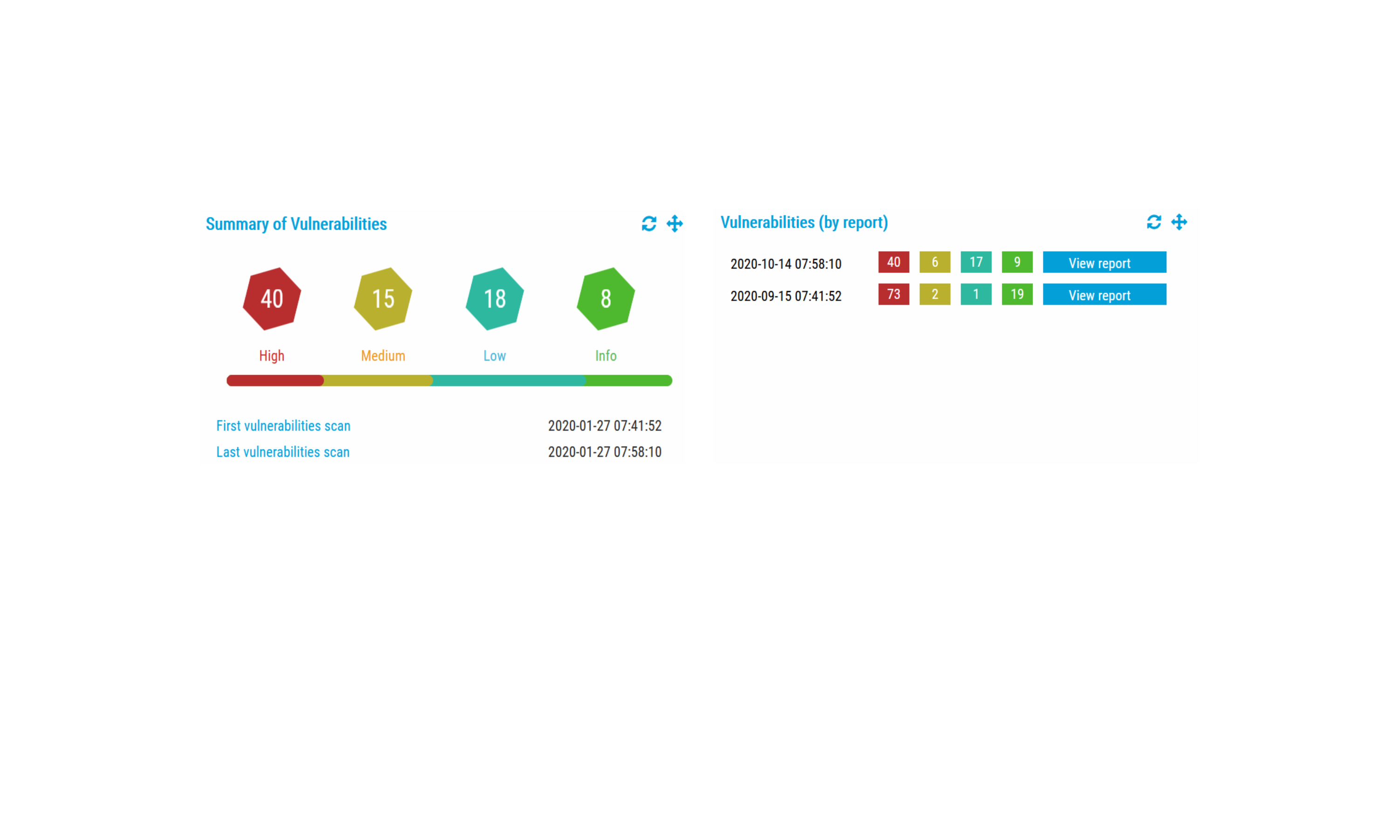 Analisis de vulnerabilidades persistentes
