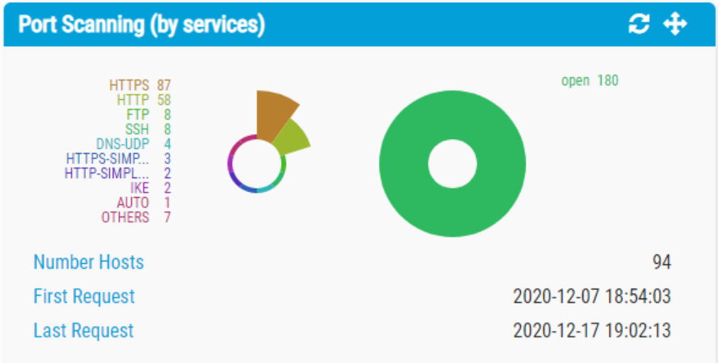 Descubrimiento de servicios