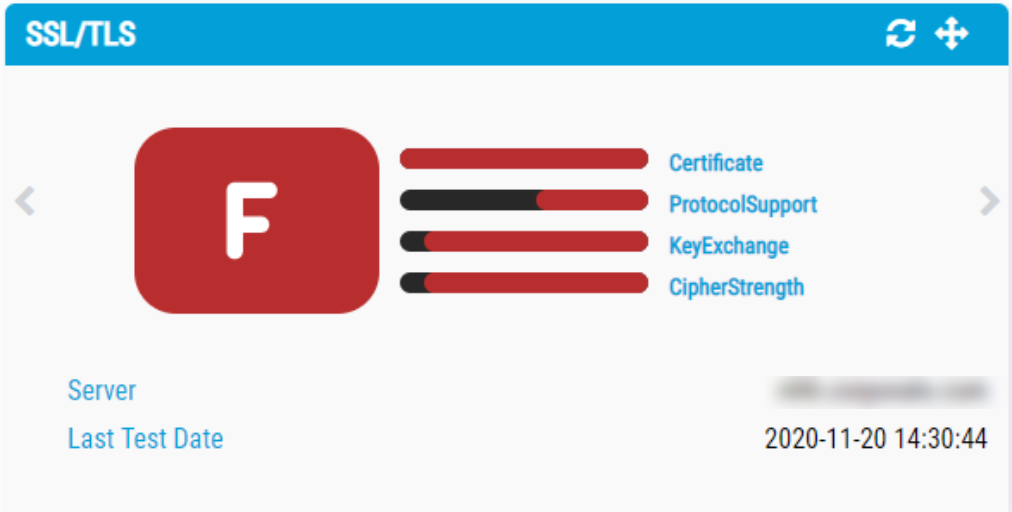 Seguridad de certificados SSL/TLS